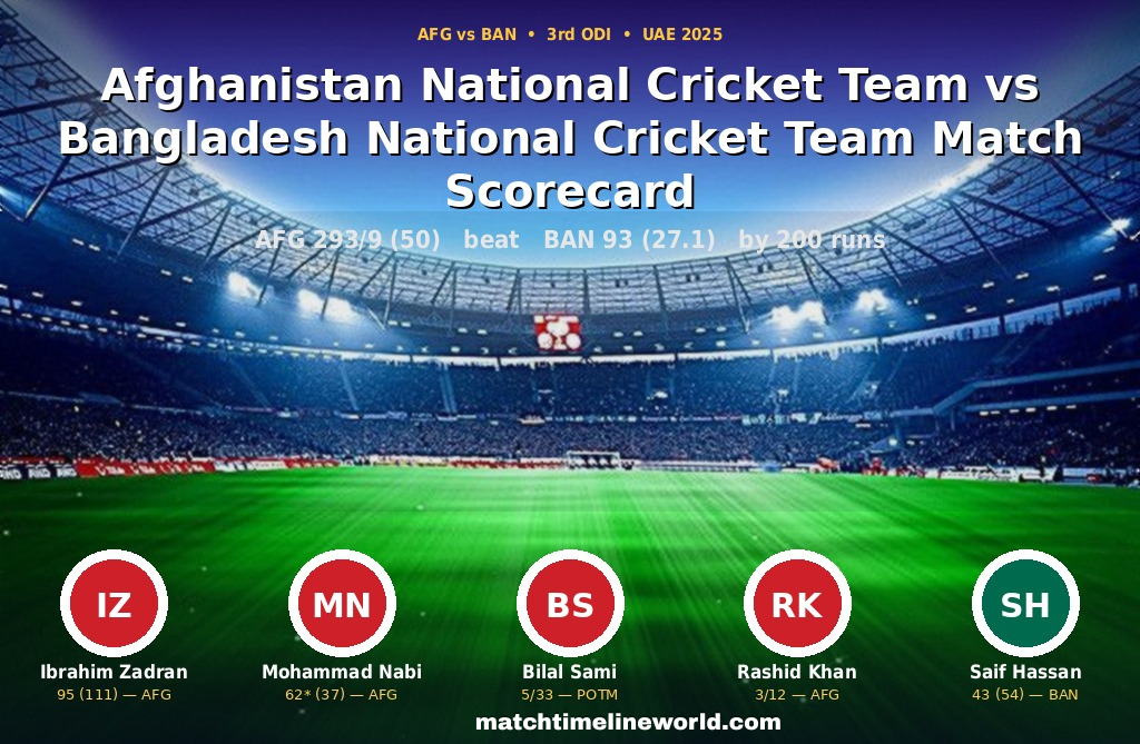 Afghanistan National Cricket Team vs Bangladesh National Cricket Team Match Scorecard