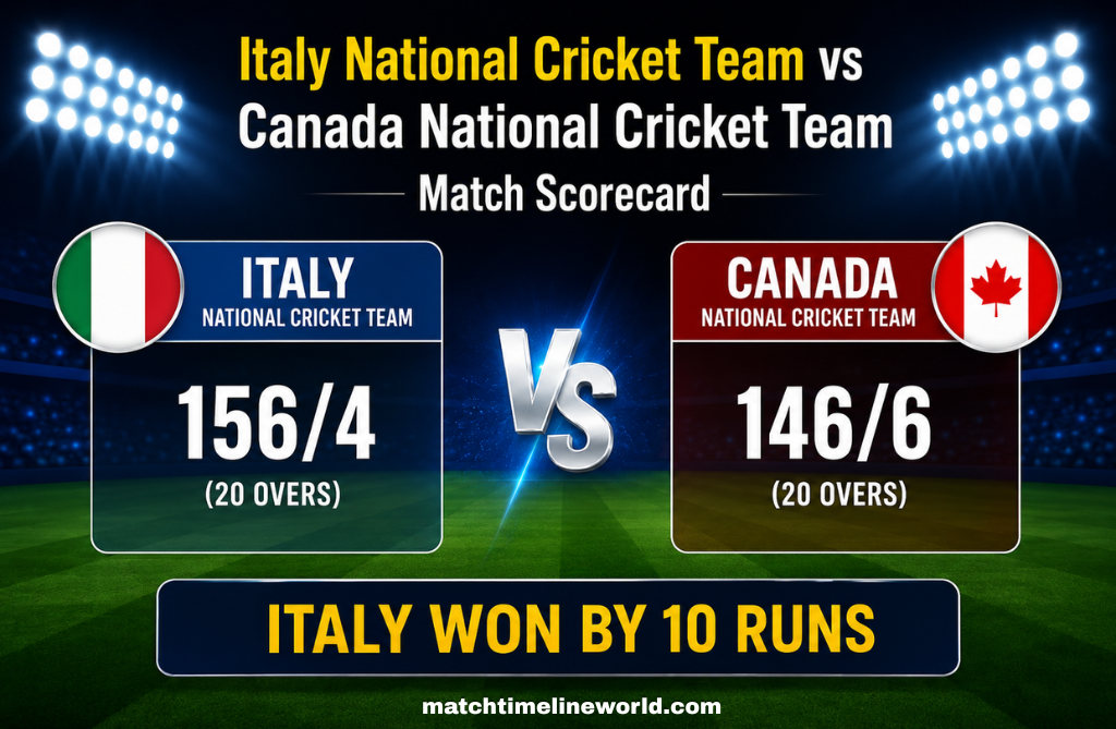 Italy National Cricket Team vs Canada National Cricket Team Match Scorecard